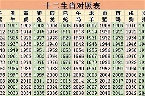 2023生肖歲數|2023年十二生肖号码表完整版 属相岁数年龄查询对照。